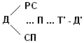 Д...П...Т'...Д'