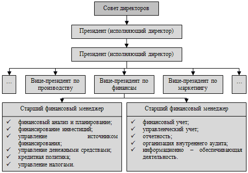 служба управления финансами крупного предприятия