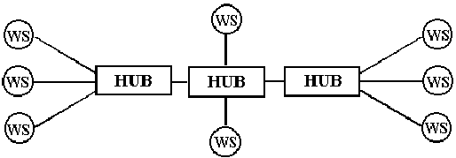 Сеть ARC net