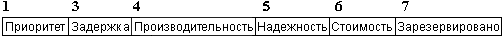 Структура поля
