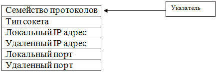 Указатель