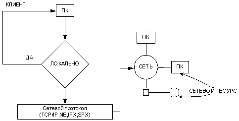 Структура ре-директора