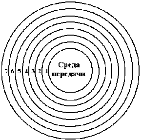 Среда передачи
