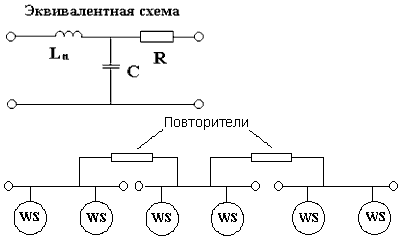 Физическая среда