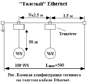 Толстый Ethernet