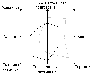 Многоугольник конкурентоспособности