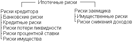 Схема ипотечных рисков
