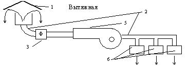 Вытяжная вентиляция