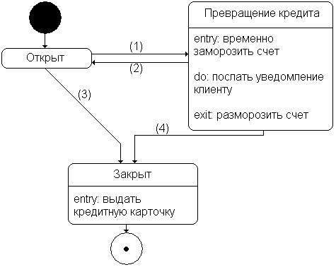 диаграмма-состояние