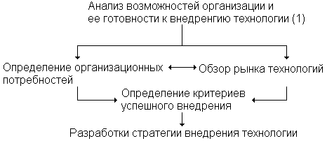 определение потребности в ТСПО