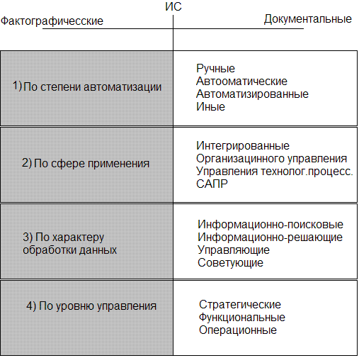 классы информационных систем
