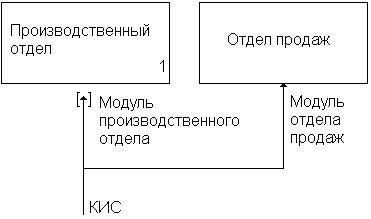 пример