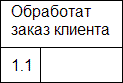 изображение нумерации действий