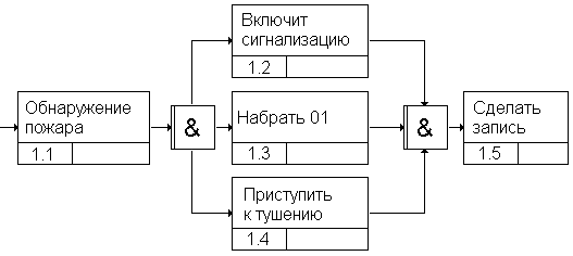 пример "И" соединения