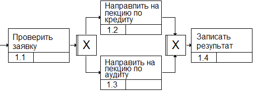 пример эксклюзивное "ИЛИ"