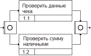пример "ИЛИ" соединения