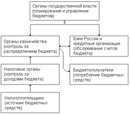 механизм взаимодействия информационных и финансовых потоков